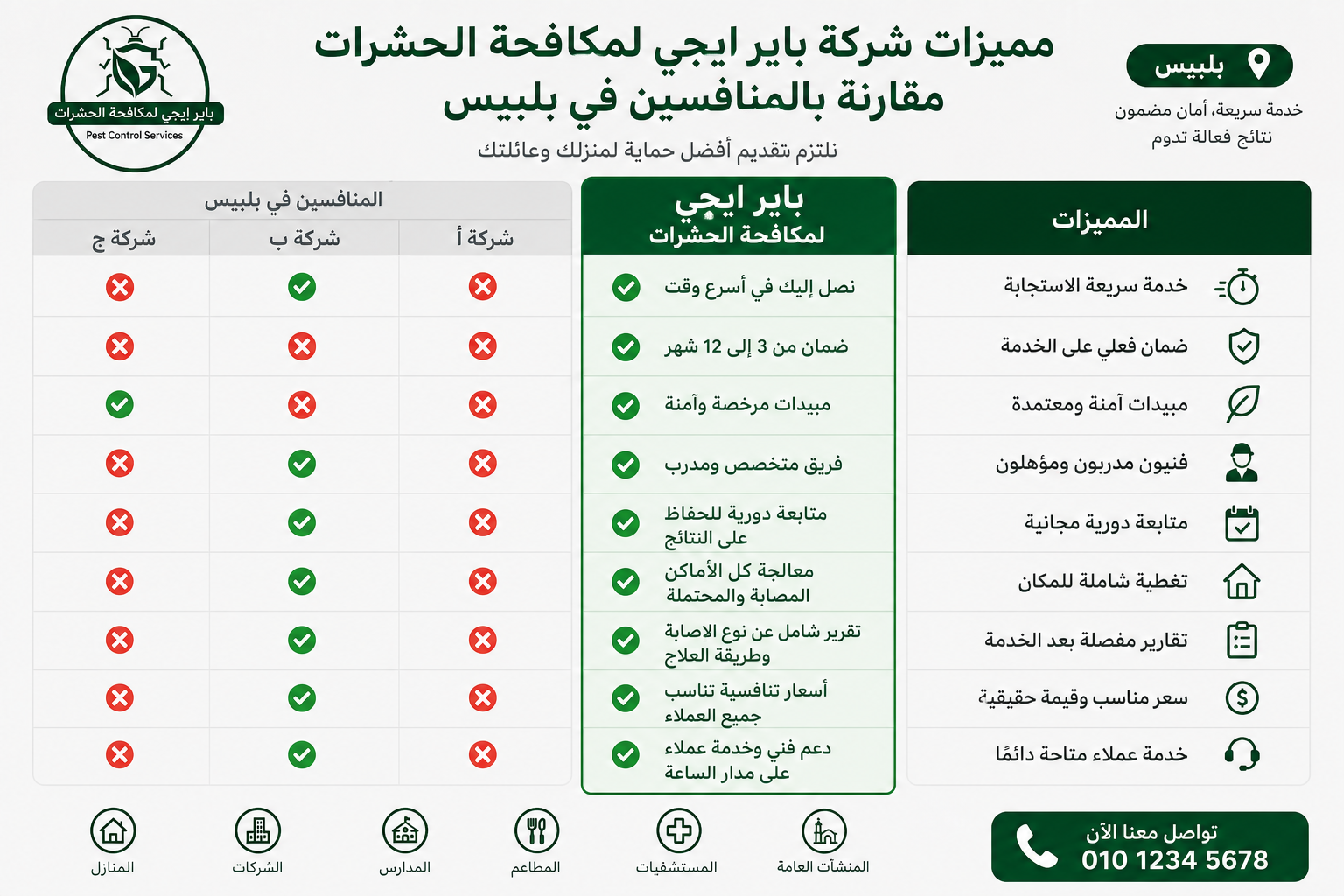 مميزات شركة باير إيجى لمكافحة الحشرات مقارنة بالمنافسين في بلبيس